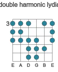 Guitar scale for C# double harmonic lydian in position 3